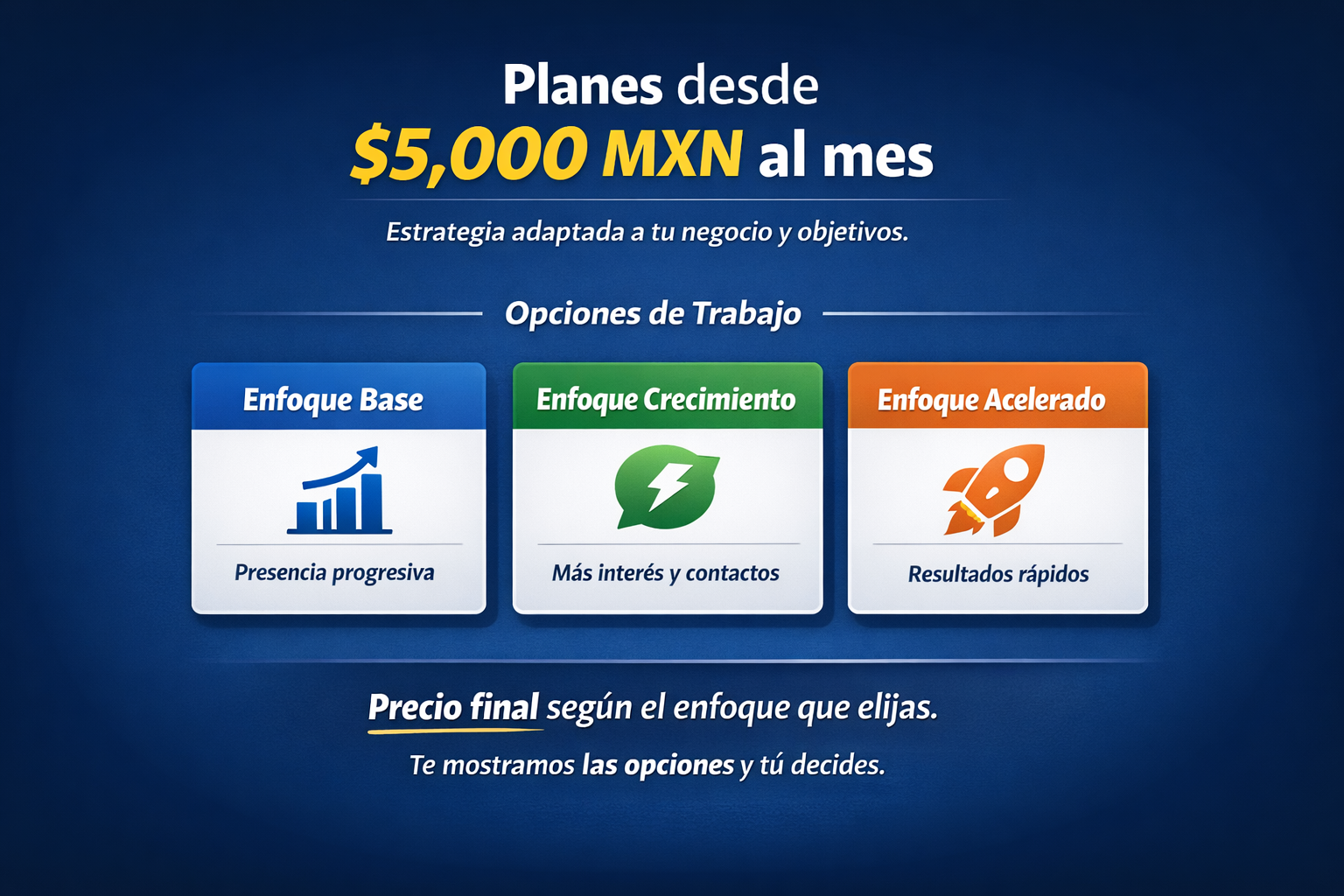 Community Manager Cancún Precios